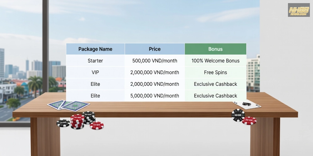 Bảng giá chi tiết các gói dịch vụ casino in ho chi minh nh88 cập nhật 2025