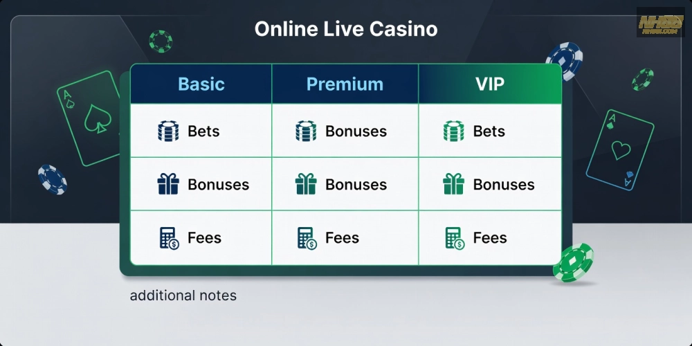 Bảng giá chi tiết các gói cược live casino online nh88 cập nhật năm 2025